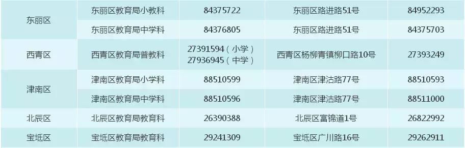 天津和平区小学生学区划分哪片好,2022天津红桥区幼升小学区片