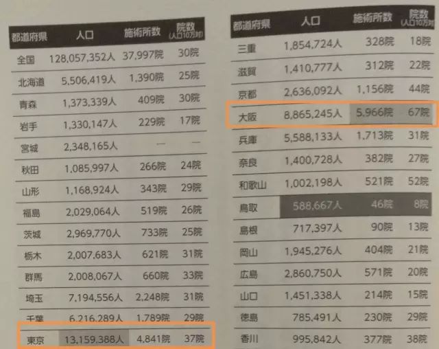 日本针灸大阪,日本体验针灸
