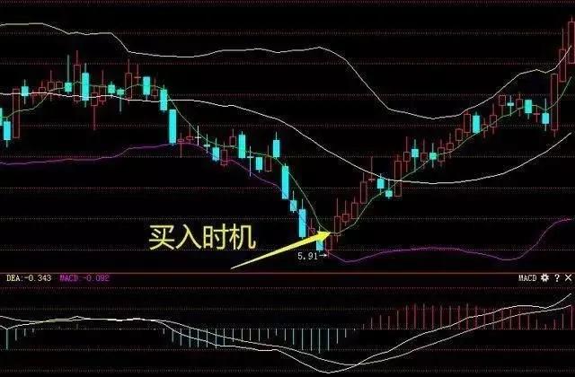 中国股市最强选股战法,中国股市最实用的尾盘买入战法