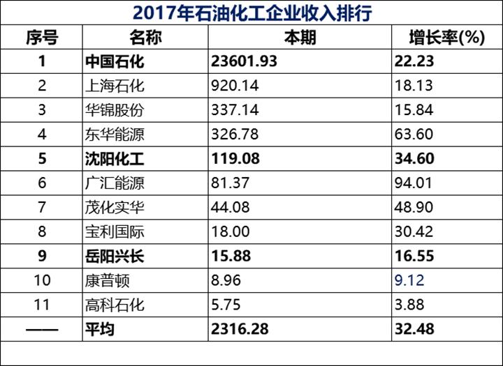 目前最受欢迎的十大行业,中国规模最大的十大产业