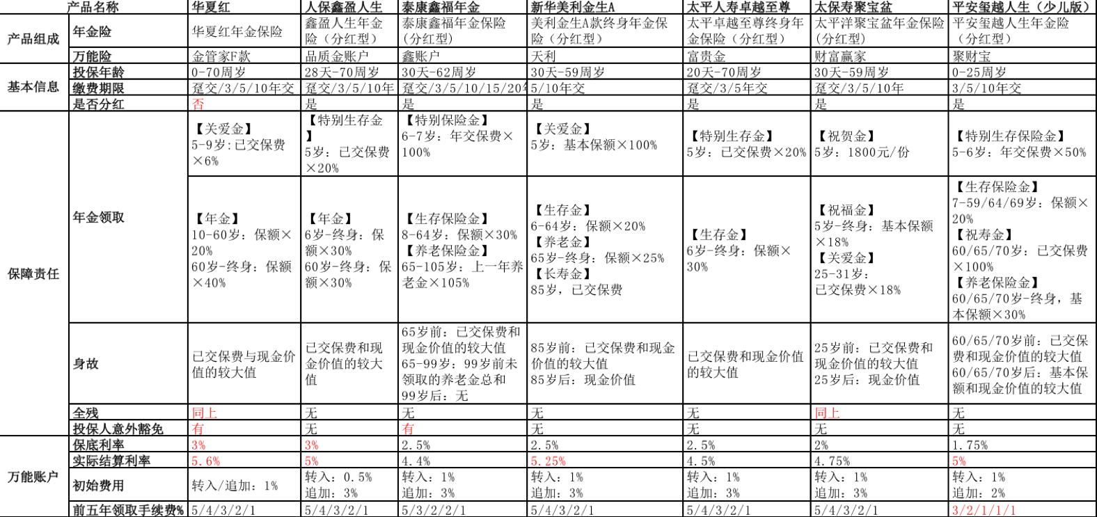 十大保险公司产品对比,最靠谱的保险公司是哪些