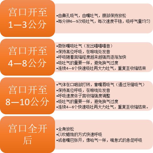 分娩时自由体位有哪些,躺式分娩
