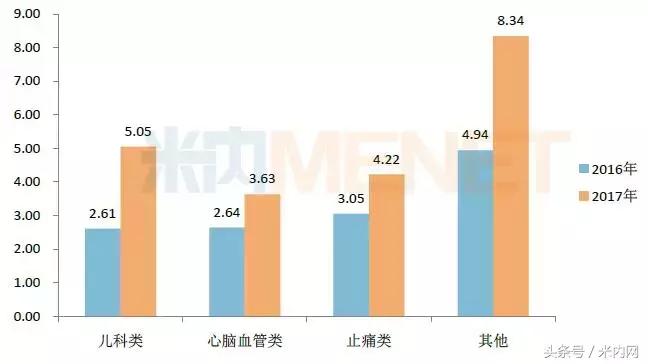 这家药企24个产品销售过亿,这家药企手握21个过亿品种