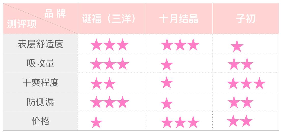 孕妈要买专用的卫生巾吗,孕妈产后卫生巾推荐