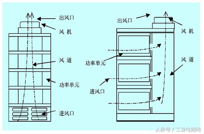 电气自动化变频器的应用,电气变频器论文摘要