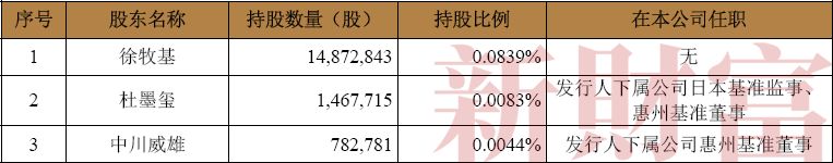 富士康上市得失,富士康今日招股说明书