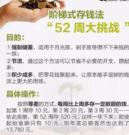 怎么提升余额宝快速提现每日限额,余额宝每天提现到银行卡限额多少