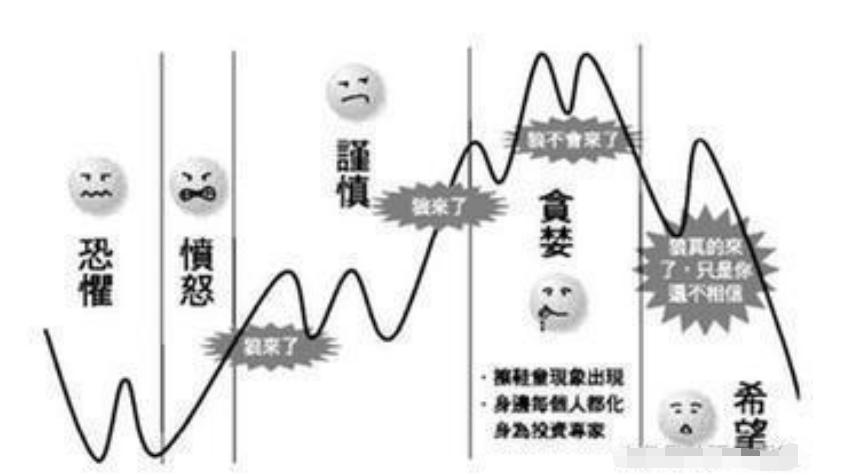 揭秘中国股市真相,中国股市史上最惨的一次