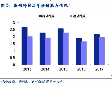 「安信三板｜公司」东创科技——成功挖掘大客户群，技术服务收入增长较快｜TMT公司专题分析之年报系列（14）「诸海滨团队」