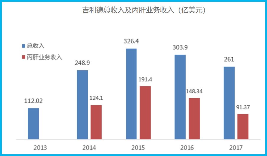 即将来港上市的歌礼生物，是“割”韭菜还是送“礼”物？