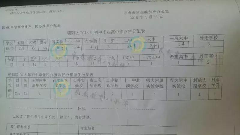 长春初中各学校推荐生,长春市各个学校推荐生名额
