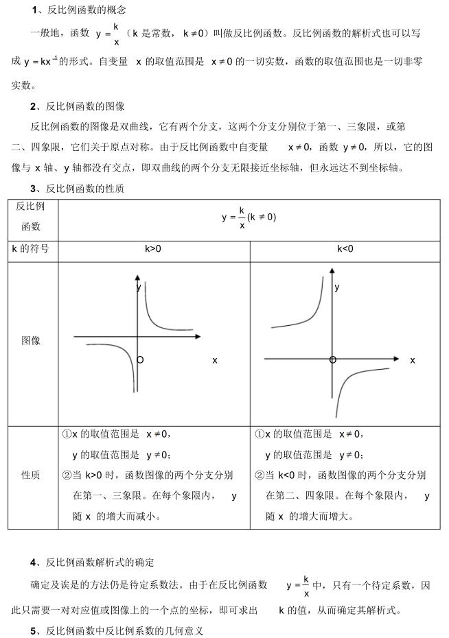 中考数学知识点总结归纳完整版,广东中考数学2021年知识点分析