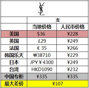 唇膏平价好物推荐最新,性价比超高的唇膏推荐