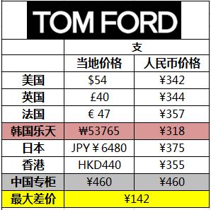 唇膏平价好物推荐最新,性价比超高的唇膏推荐