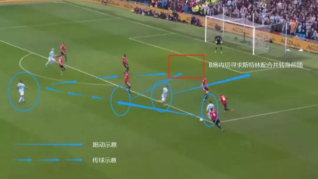 瓜式曼城7年15冠,瓜式曼城四年三冠