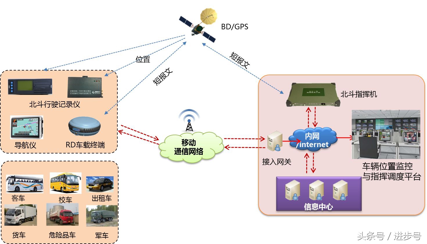 安防监控的信号也分输入和输出吗,监控视频网络传输有哪些问题