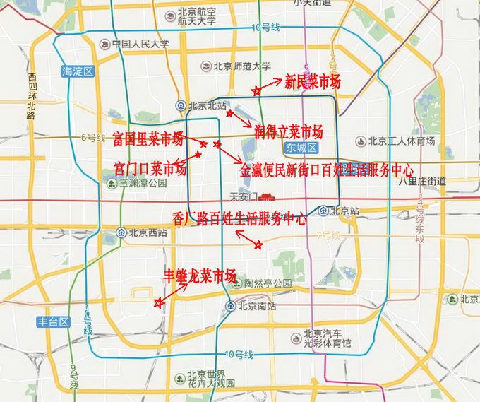 7月1日起，在北京想买菜就得这样了……！大变样！