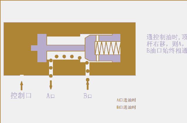 液压阀门继电器工作原理,液压系统各种阀门位置和作用