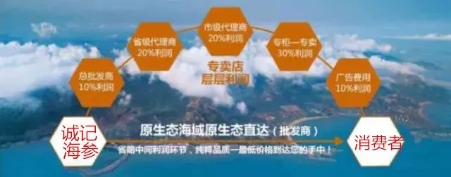 海参价格便宜的猫腻,海参市场的真实现状