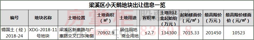 实探梁溪小天鹅地块：位于650亿大运河文化带无锡北段开发价值高