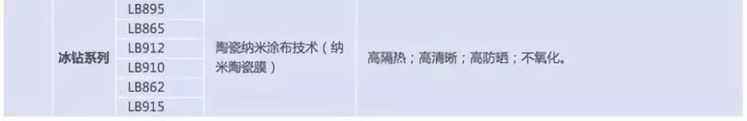 市面上3500的车膜好吗 (车膜5000的和2000的有差别吗)