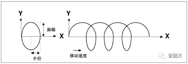 fanuc机器人坐标怎么看,FANUC机器人视频教程