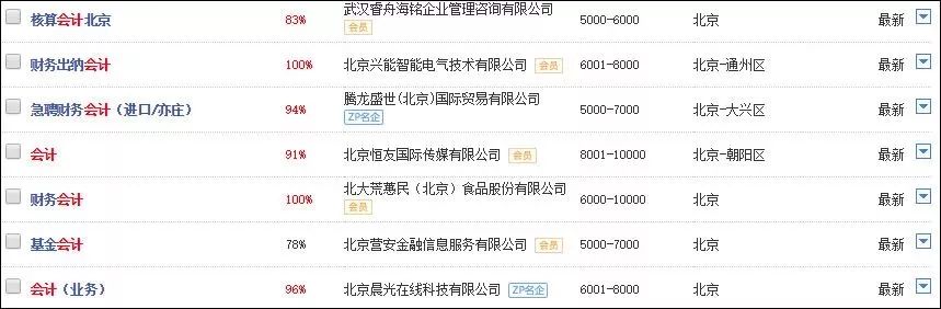 会计研究生毕业工资一般多少,会计研究生毕业一般薪资多少