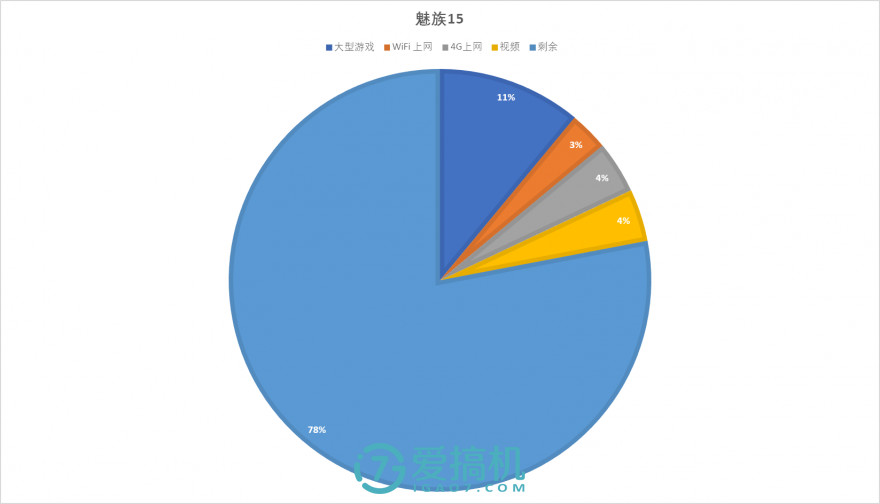 魅族15代深度解析,魅族15详细评测视频