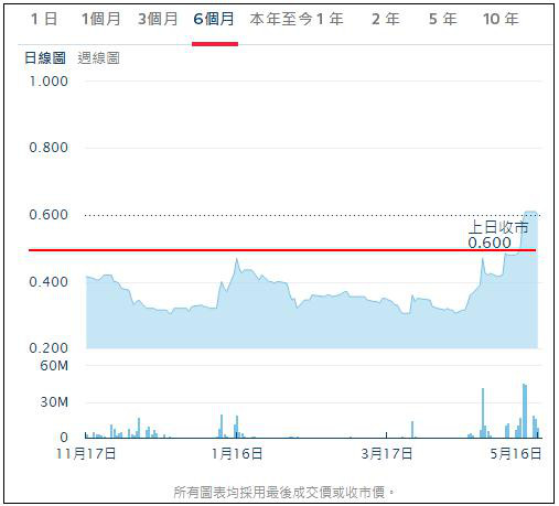 云裳衣股票行情,云裳衣股票走势