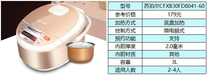 500元以内5升电饭煲,国产500元价位电饭煲