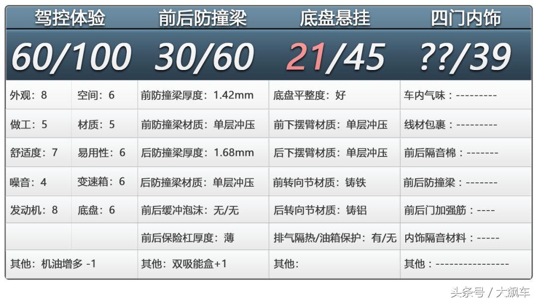 底盘低的车思域,底盘低的思域