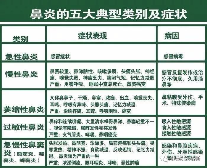 鼻炎康复治疗最新通报,鼻炎胸痛怎么治疗