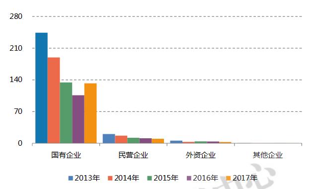 2018年“一带一路”中国对中亚地区贸易数据分析：出口商品以鞋靴为主