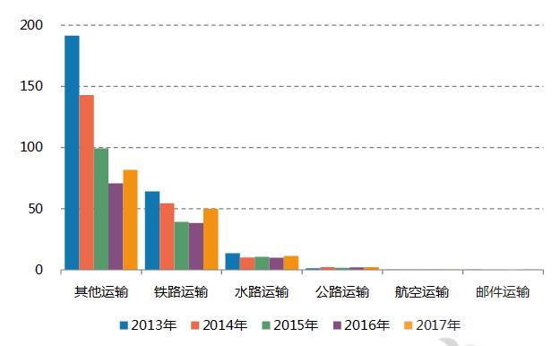 2018年“一带一路”中国对中亚地区贸易数据分析：出口商品以鞋靴为主