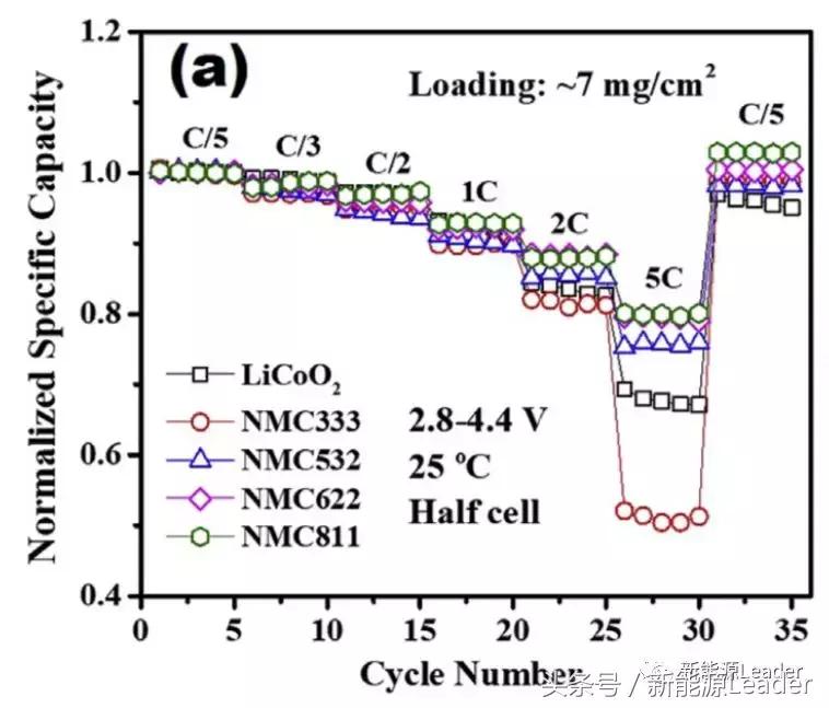 离子导电和电子导电的机理,电子导电和空穴导电有什么区别