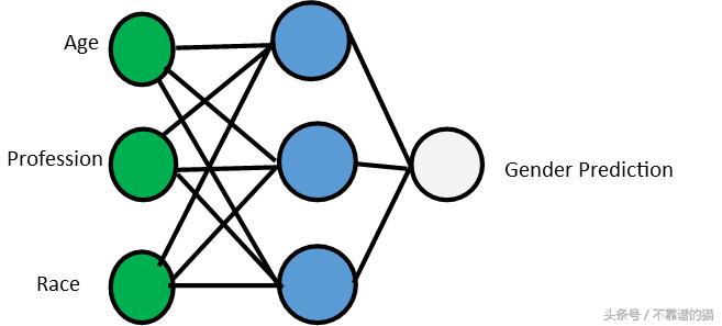 pytorch分类图像每秒多少张,pytorch如何实现图像识别