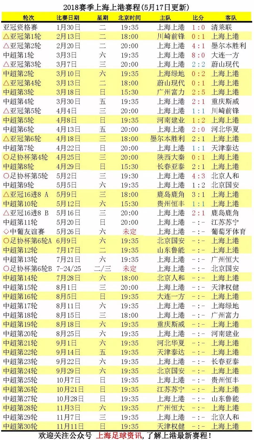 上海上港2019赛程表比赛胜负,足协杯决赛上海上港对阵上海申花