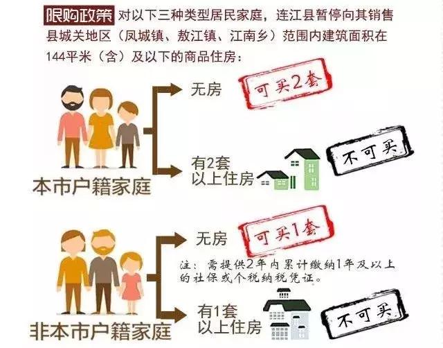 石家庄限购条件和购房资格2021,长沙限购条件和购房资格2021