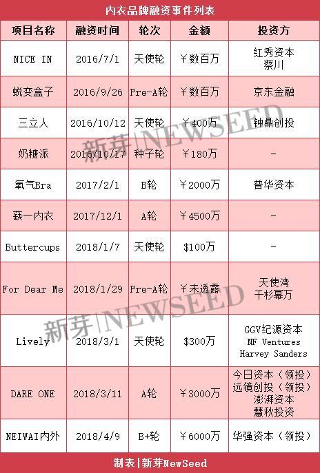 赚钱“胸器”!让复星,00656、京东挪不开眼的2000亿市场