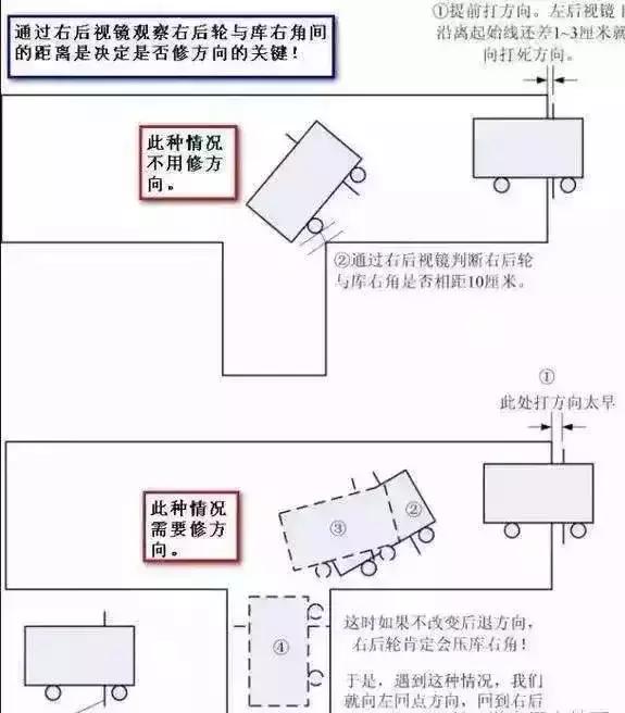 科目二倒车入库快压库角怎么补救,科目二倒车左入库压库角怎么回事