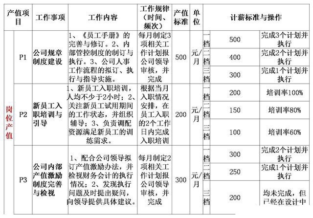技术人员的薪酬模式,前台薪资怎么制定