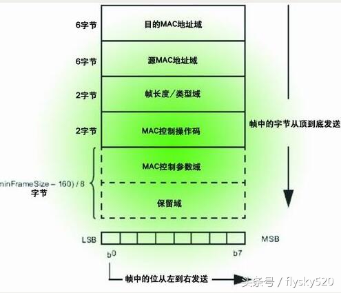 局域网故障处理案例,无线网络故障排除与处理
