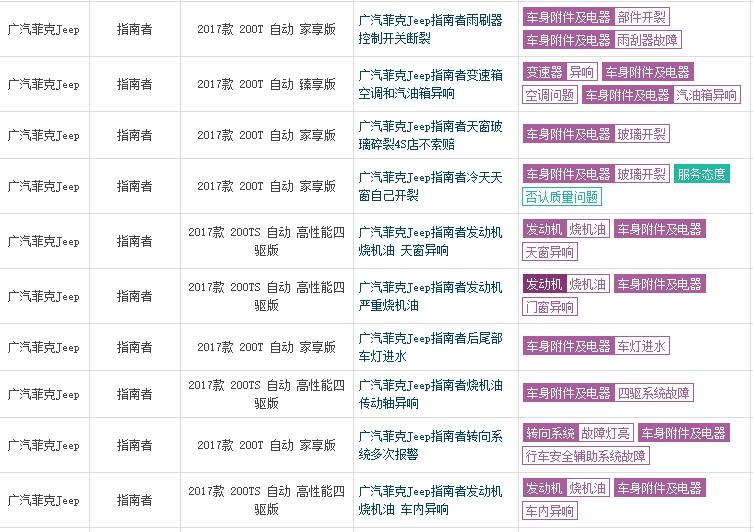 jeep指南者十大忠告,为什么都说jeep质量差