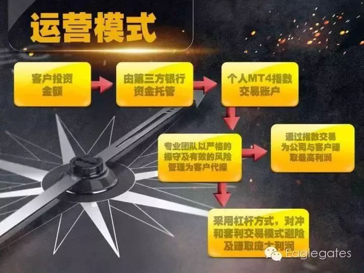 「关注」50亿！35万人被套！福建又一知名平台爆雷！老板在厦门豪宅、多家公司……你血汗钱被坑了吗？