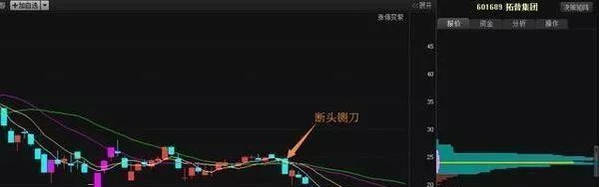中国第一代操盘手教程,操盘手看k线技巧