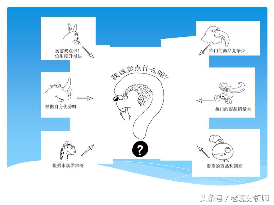 淘宝网店运营基础知识,淘宝网店运营做ppt思路