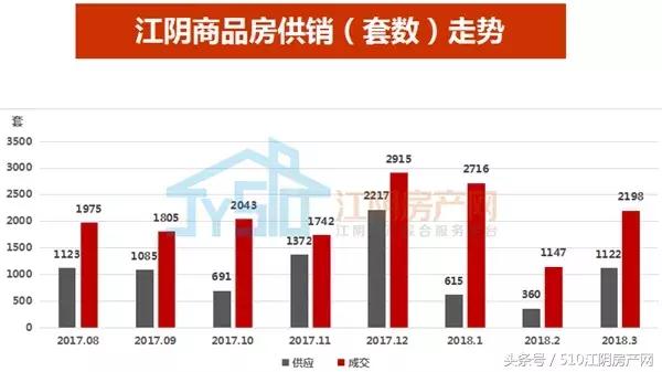 江阴楼市2019年,江阴市楼市