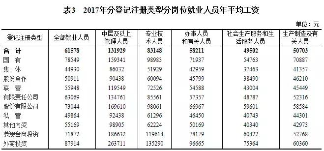 建筑业平均年薪仅5.2万，一首凉凉送给自己！