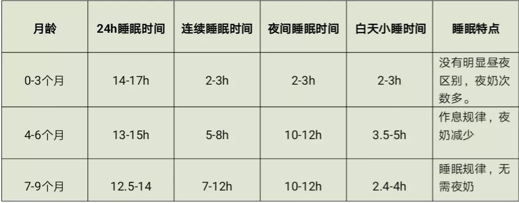 宝宝晚上不睡觉怎么办小妙招,宝宝半夜不睡觉怎么办最有效