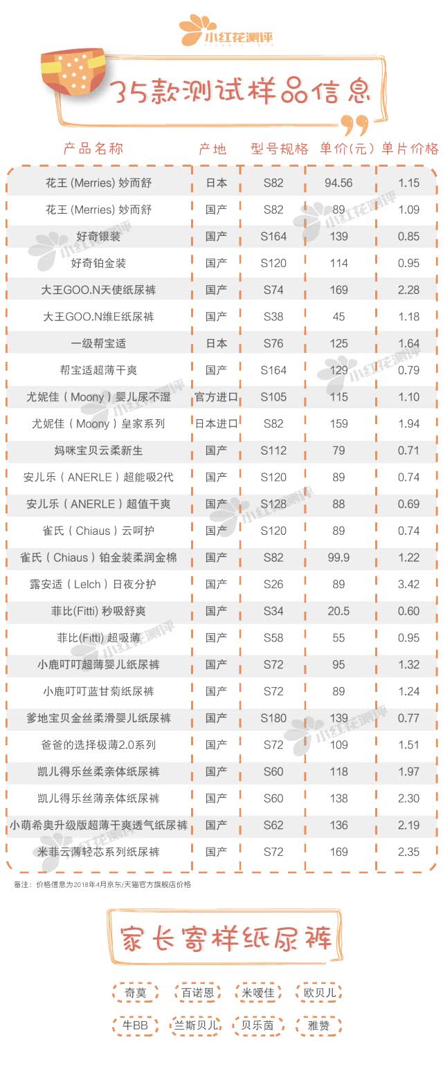 40斤宝宝纸尿裤什么牌子好,30款婴儿纸尿裤评测语